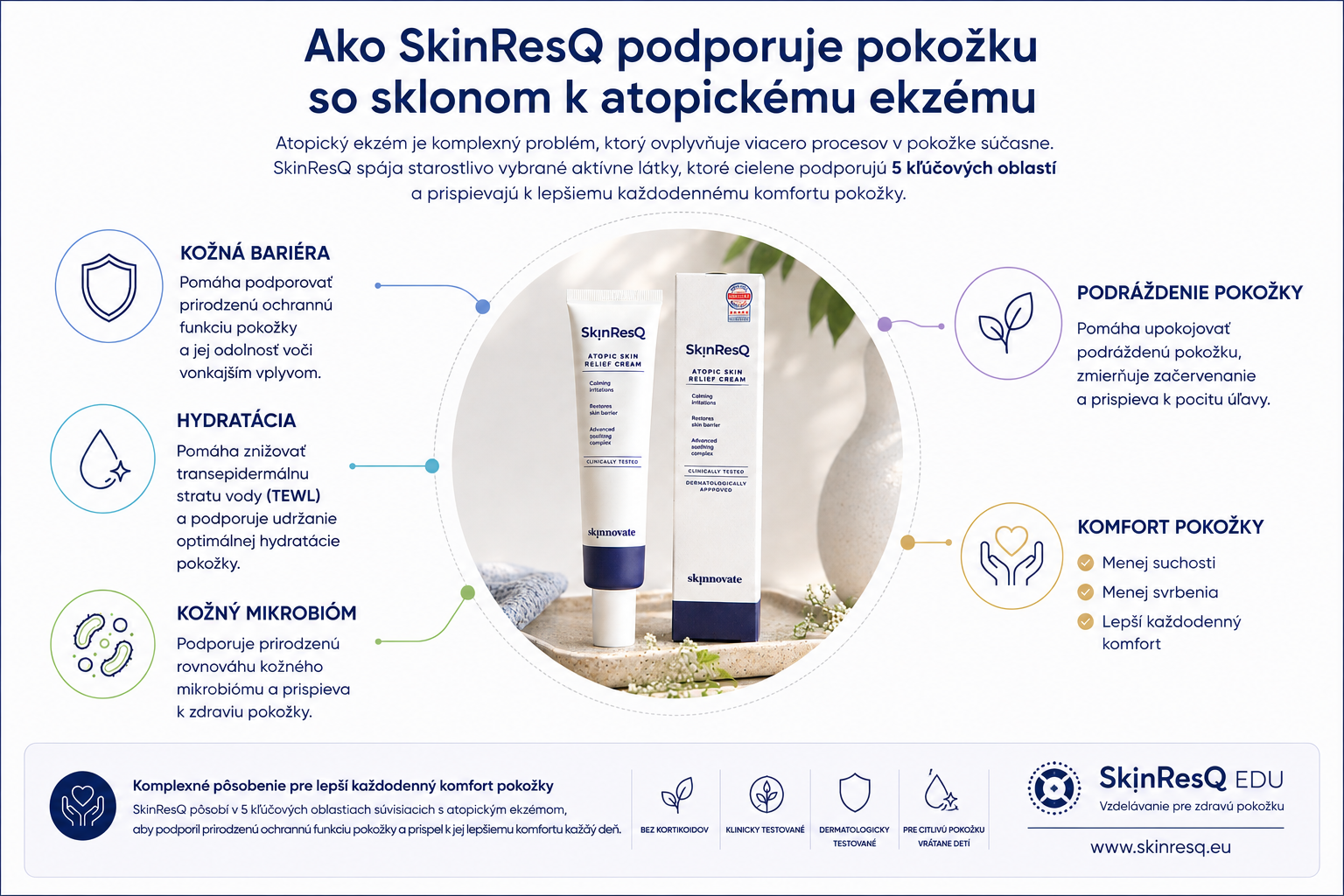 Ako SkinResQ podporuje pokožku so sklonom k atopickému ekzému